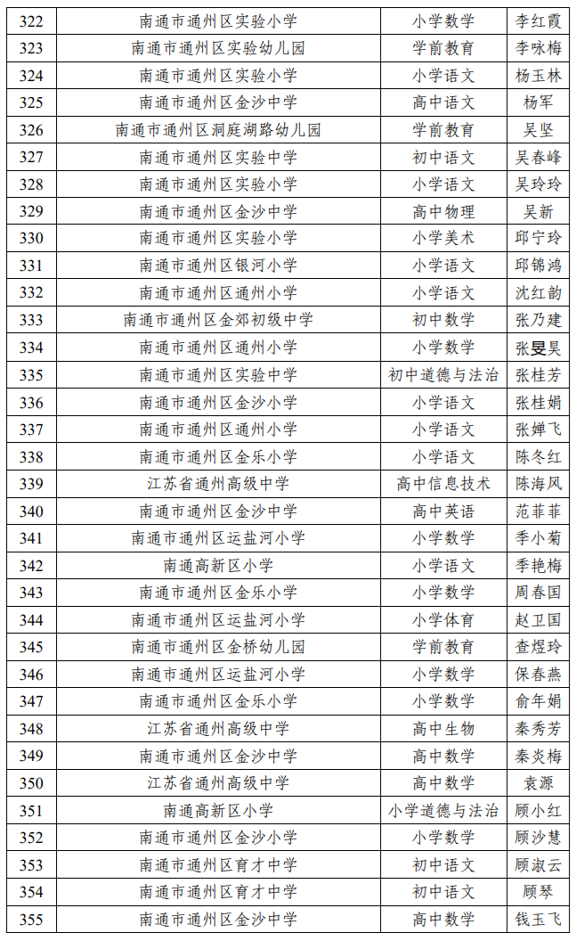 来了，南通教育局最新公示！