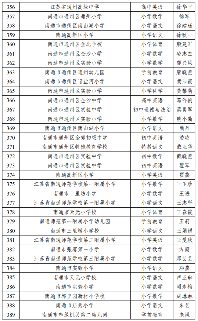 来了，南通教育局最新公示！