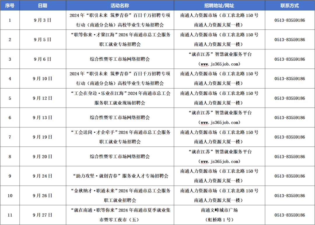 5712个岗位！校园招聘“南通日”活动来啦！