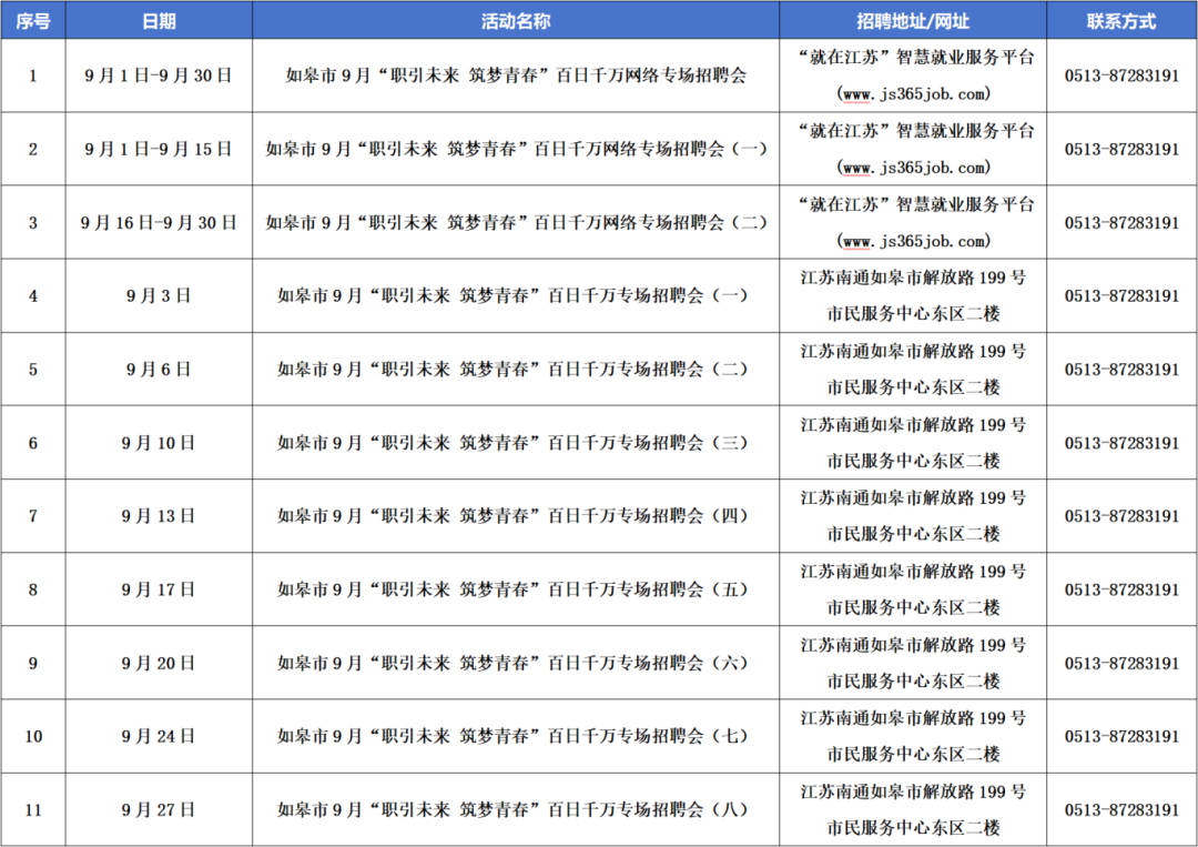 5712个岗位！校园招聘“南通日”活动来啦！