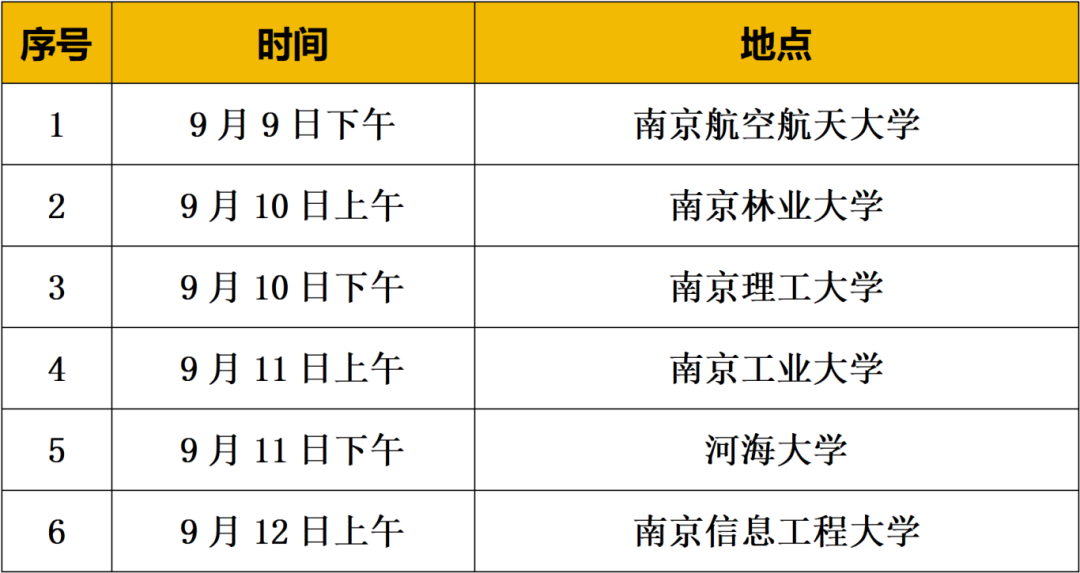 5712个岗位！校园招聘“南通日”活动来啦！