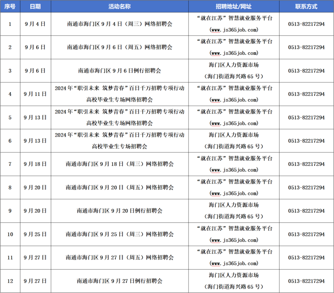 5712个岗位！校园招聘“南通日”活动来啦！