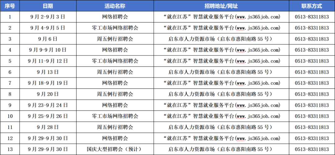 5712个岗位！校园招聘“南通日”活动来啦！