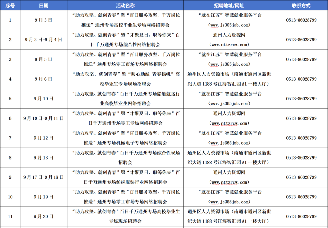 5712个岗位！校园招聘“南通日”活动来啦！