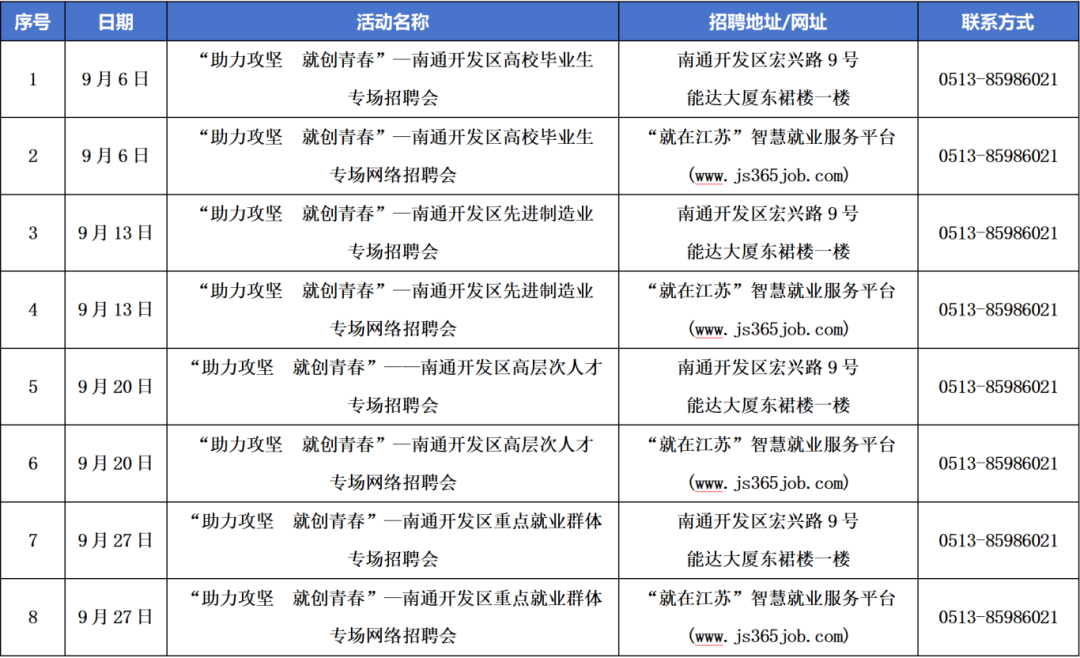 5712个岗位！校园招聘“南通日”活动来啦！