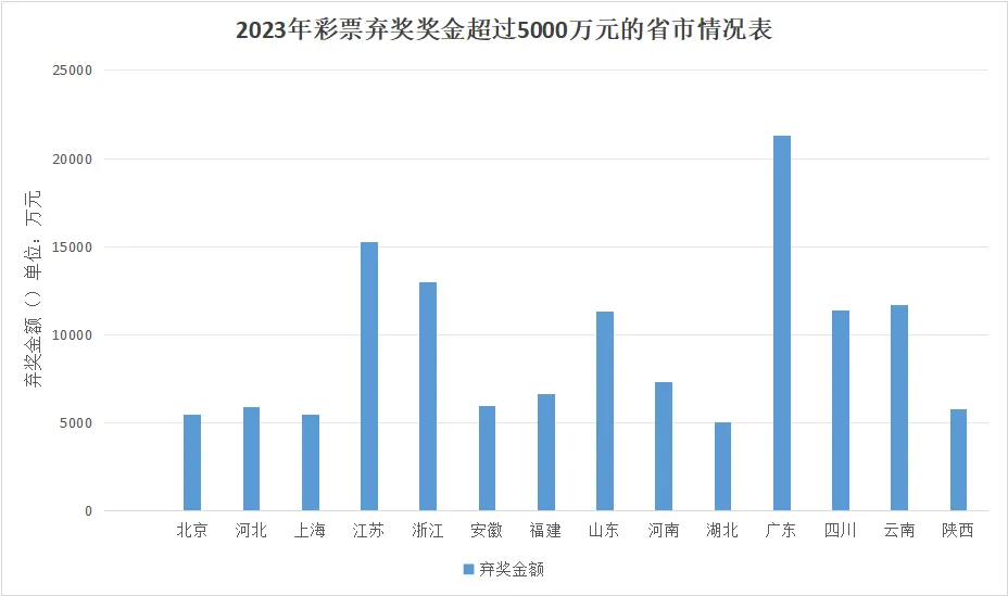 17.78亿元，彩票弃奖！