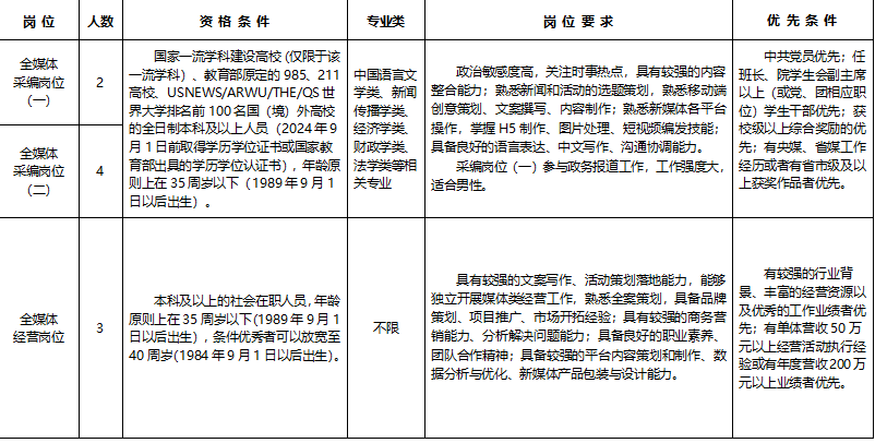 部分国企！南通近期招聘汇总→