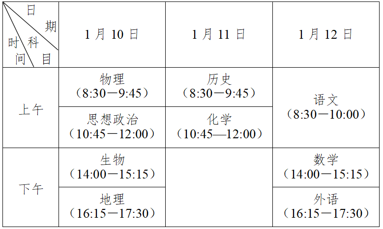 定了！2025年江苏省高中学业水平合格性考试时间