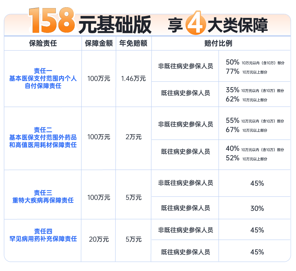 9月工资别乱花！南通这项缴费抓紧安排！看病报销能帮忙！