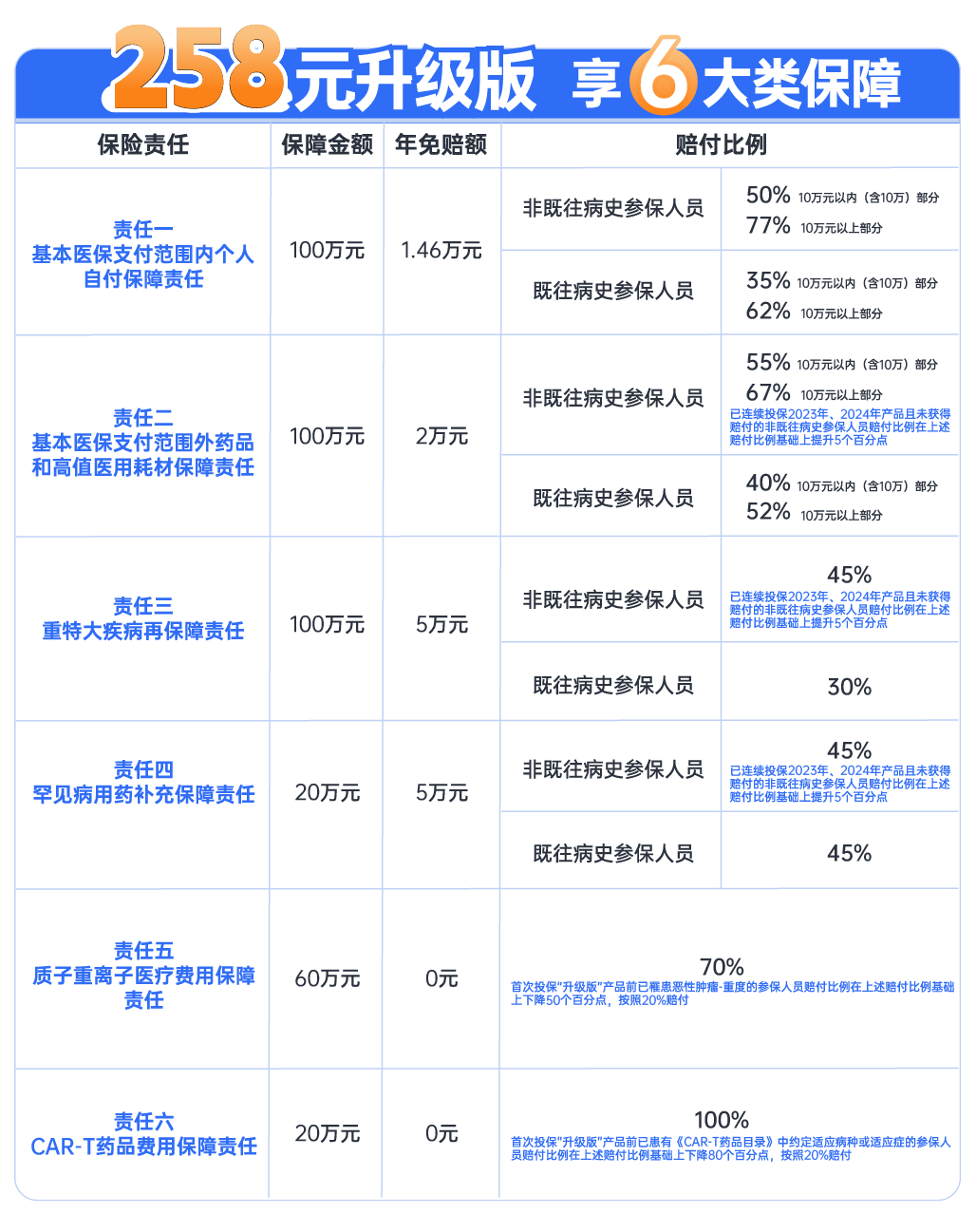 9月工资别乱花！南通这项缴费抓紧安排！看病报销能帮忙！