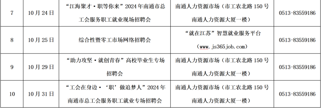 南通10月份各市区招聘会汇总→