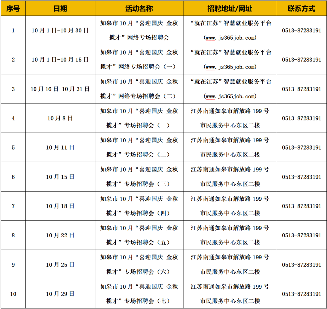 南通10月份各市区招聘会汇总→