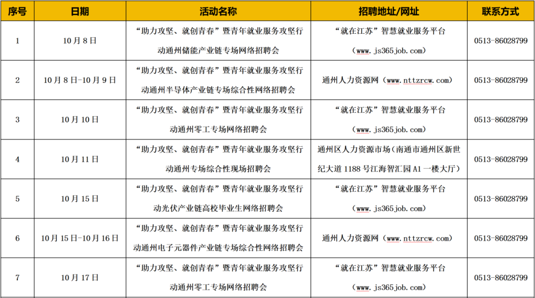 南通10月份各市区招聘会汇总→