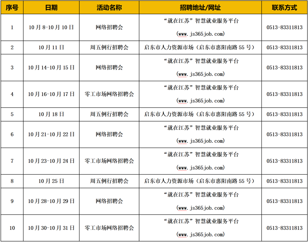 南通10月份各市区招聘会汇总→