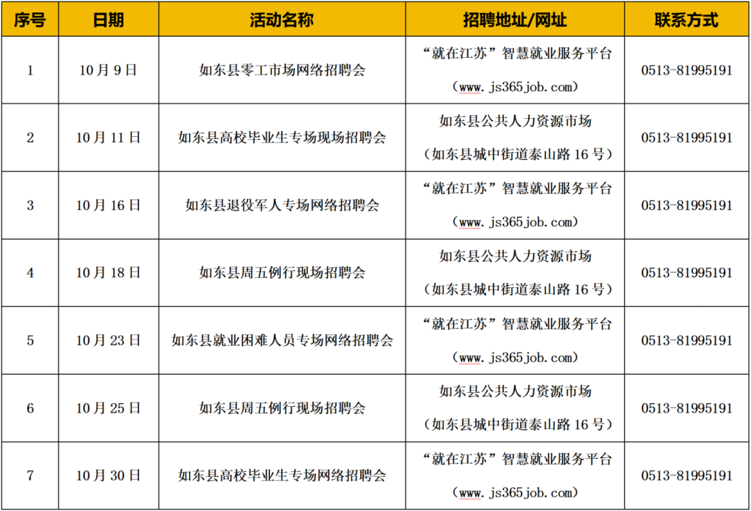 南通10月份各市区招聘会汇总→