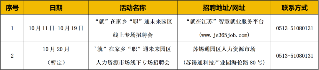 南通10月份各市区招聘会汇总→