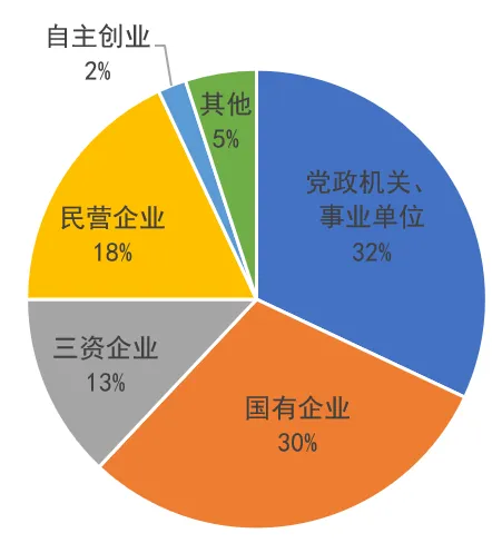 揭秘！中石化中石油青睐的这所江苏高校，分数不高，毕业有机会进国企~