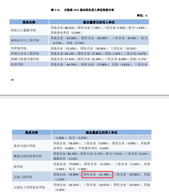 揭秘！中石化中石油青睐的这所江苏高校，分数不高，毕业有机会进国企~