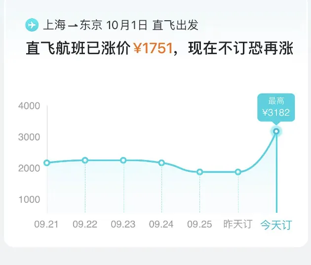 价格大跳水！亏到不敢看……