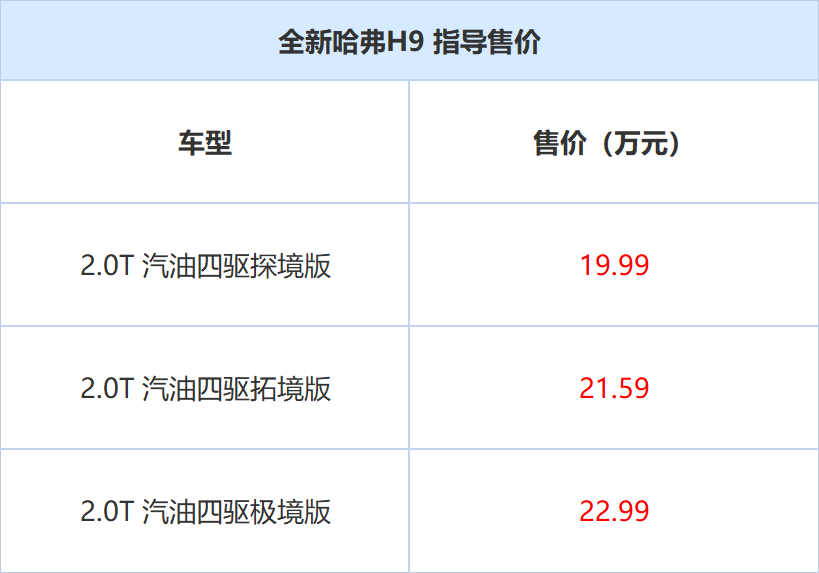 19.99万，采埃孚8AT+四驱！国产硬派，尺寸比肩“大G”！性价比太高！