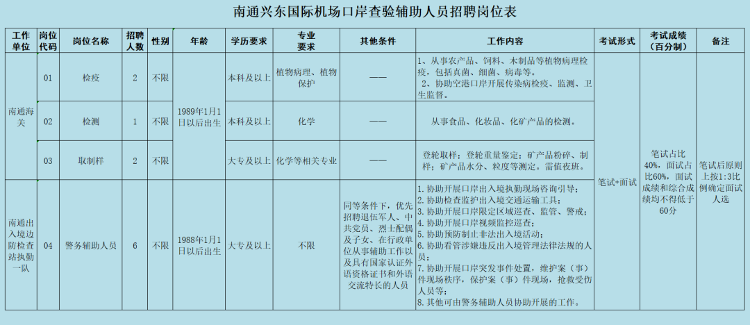 南通兴东国际机场招人啦！还有事业单位最新招聘→