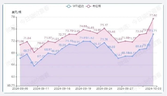 涨涨涨！大涨！时间就在......