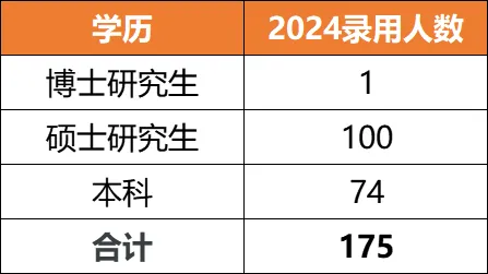 速看！江苏省烟草专卖局2024录用175人，男女生比例来了！