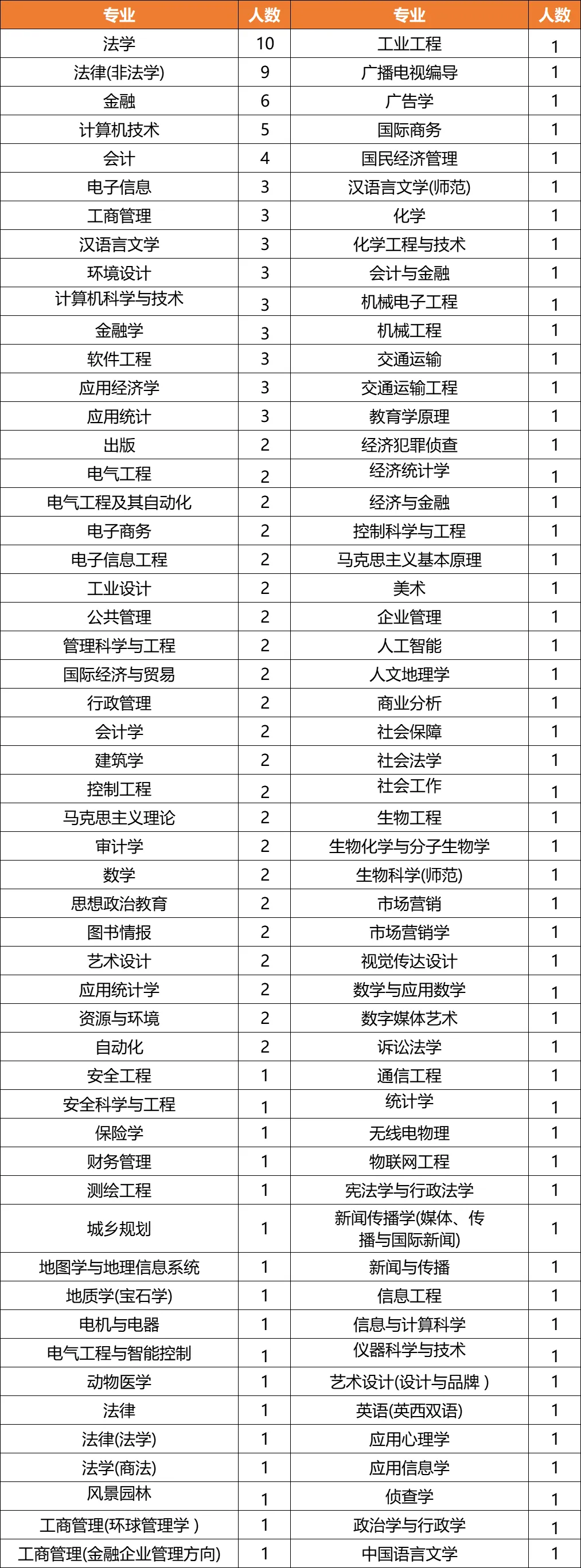 速看！江苏省烟草专卖局2024录用175人，男女生比例来了！