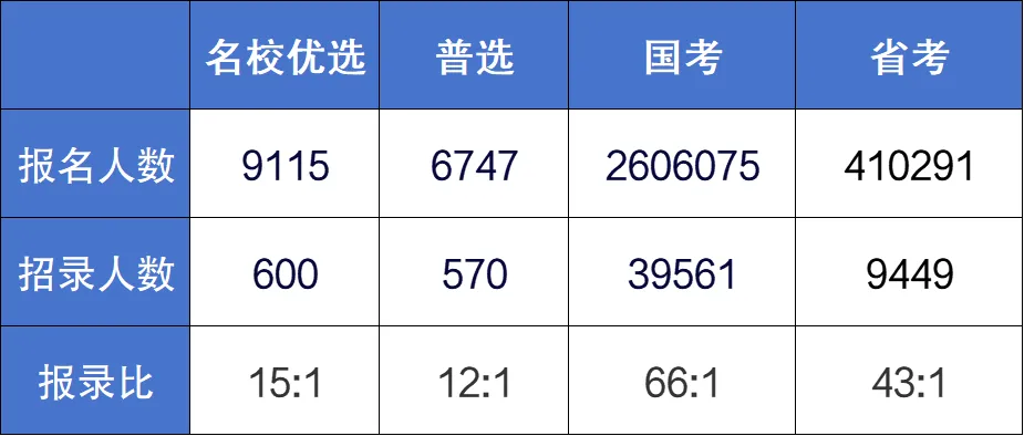 江苏省2025年选调生启动！哪些大学的学生有资格报？