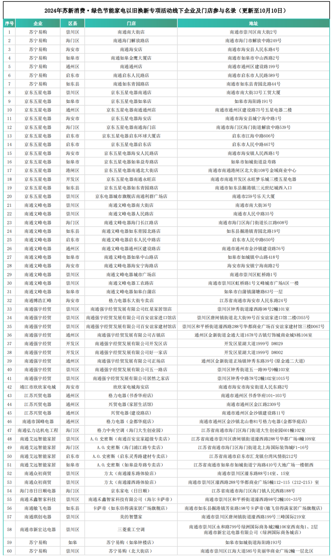 以旧换新！南通116家门店一览