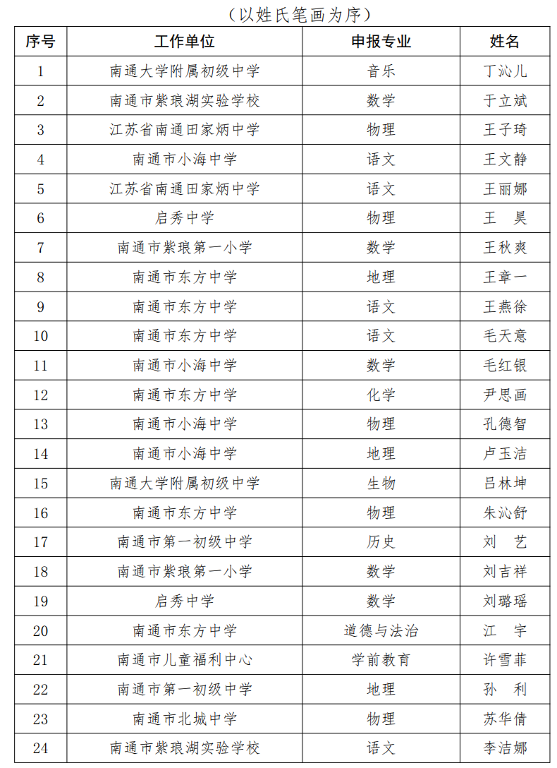 南通市教育局最新公示！