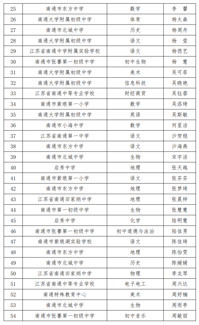 南通市教育局最新公示！