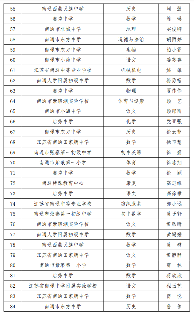 南通市教育局最新公示！