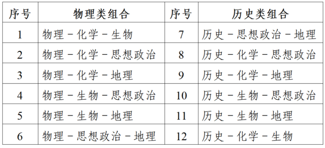 报名即将开始！江苏省2025年高考考试科目一览