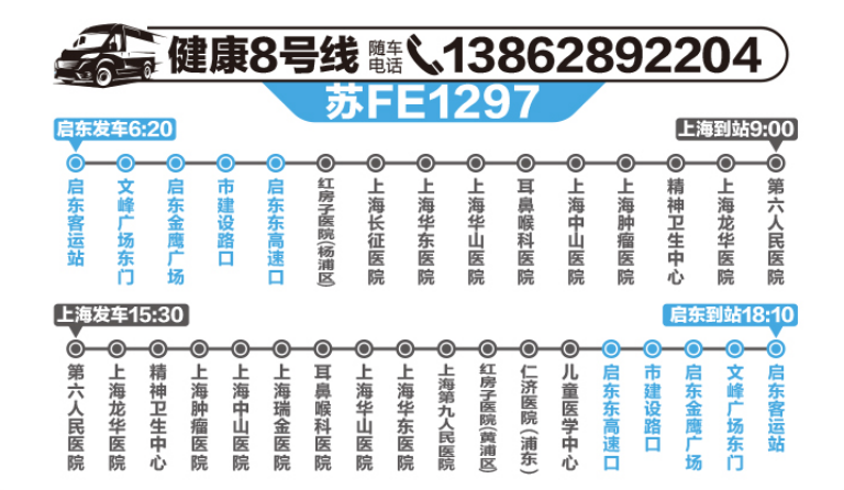 启东⇋上海健康直通车班次时间更新