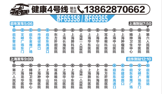 启东⇋上海健康直通车班次时间更新