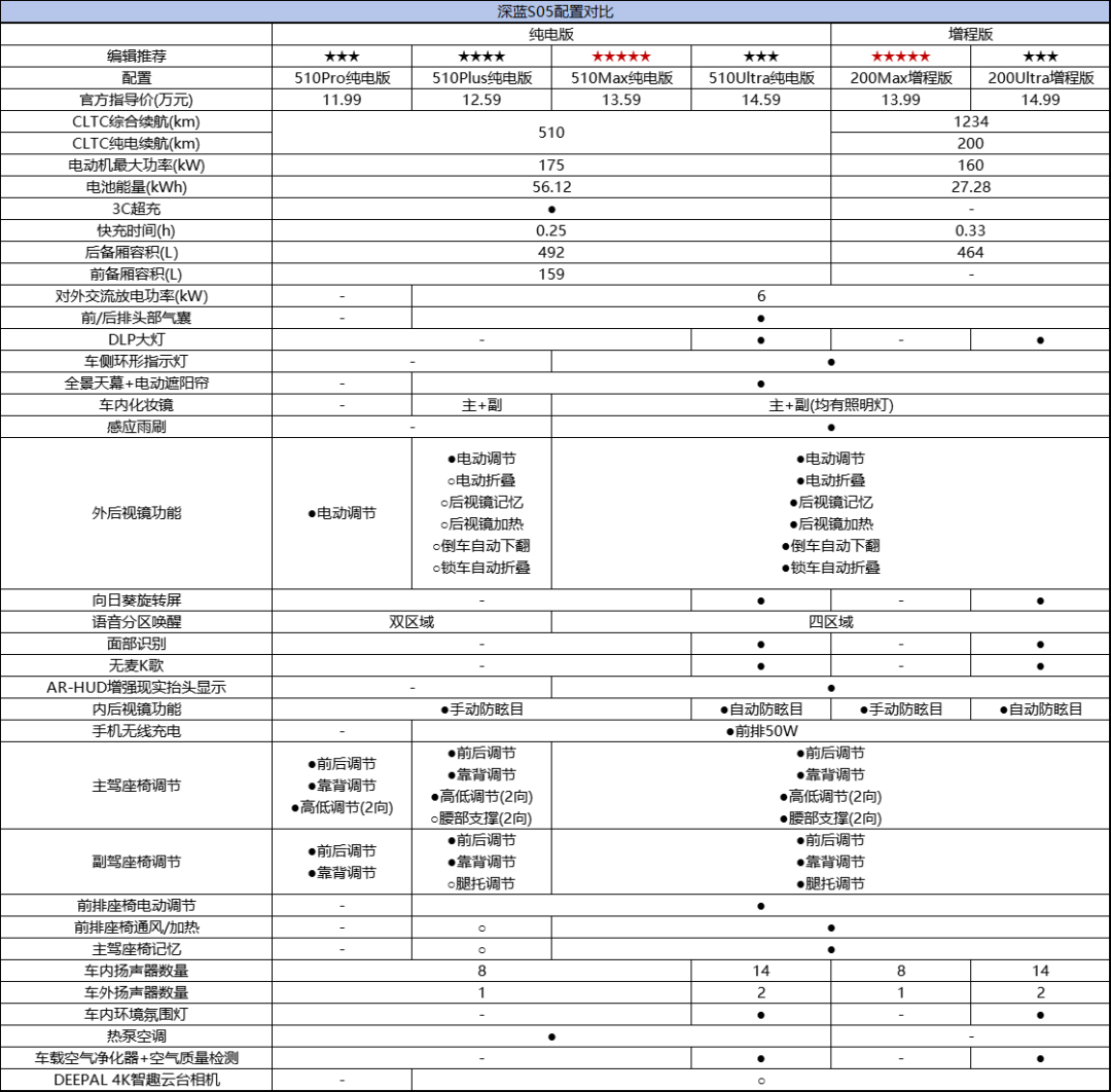 轴距近2.9米，不到12万，纯电/增程都有？