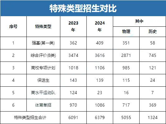 2025江苏高考人数将再创新高？或突破50万？