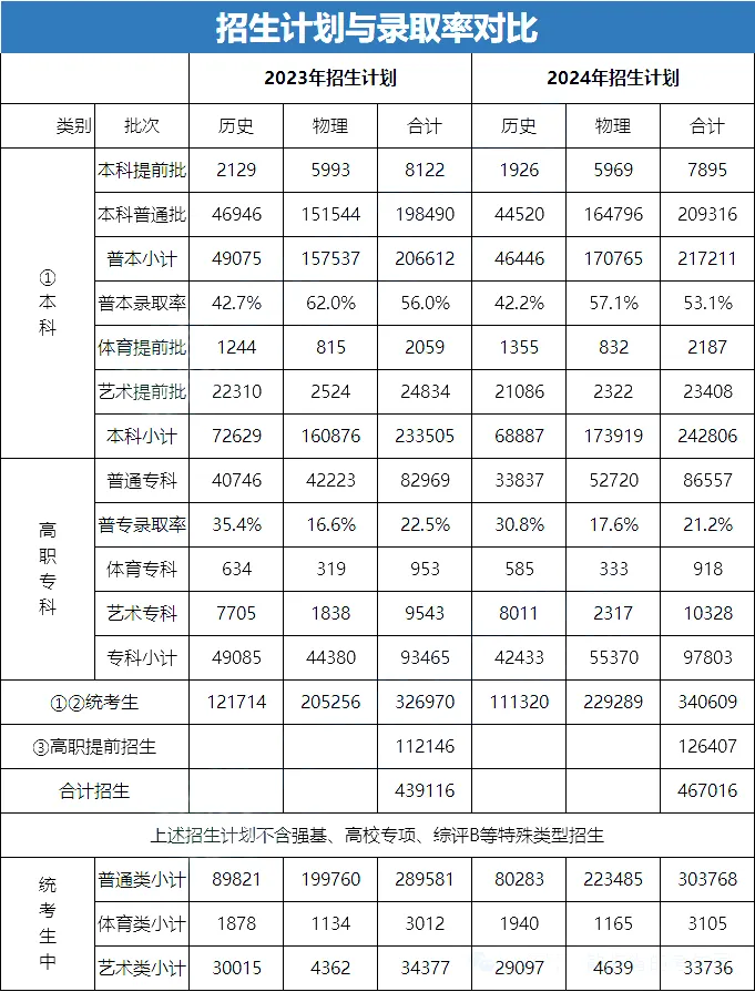 2025江苏高考人数将再创新高？或突破50万？