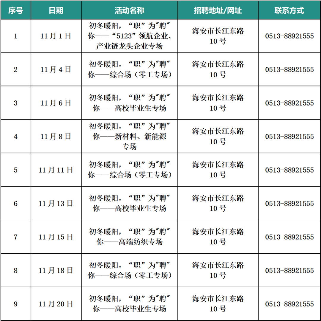 南通各市区11月份招聘会信息汇总→