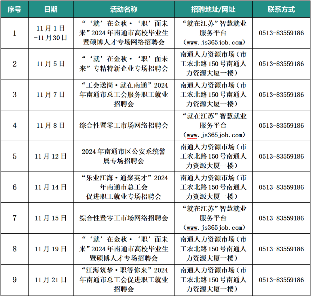 南通各市区11月份招聘会信息汇总→