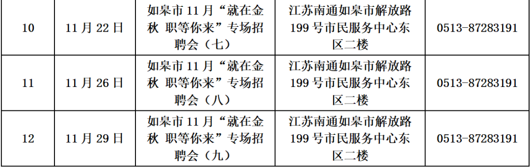 南通各市区11月份招聘会信息汇总→