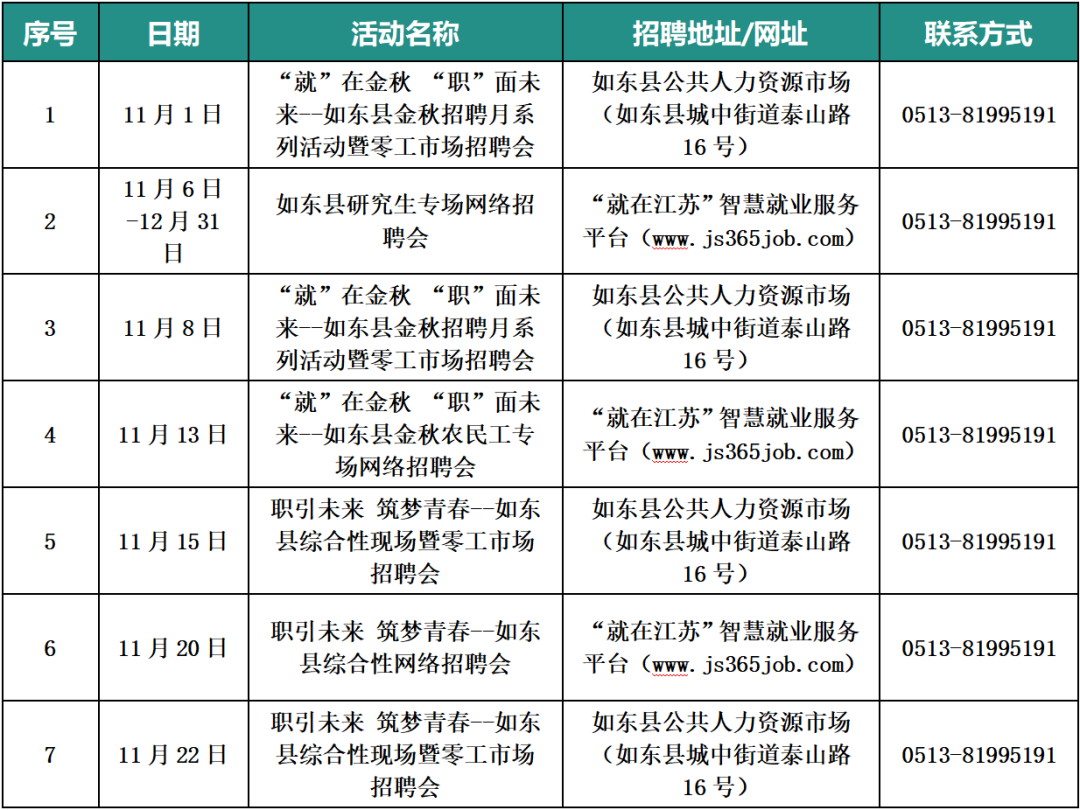 南通各市区11月份招聘会信息汇总→