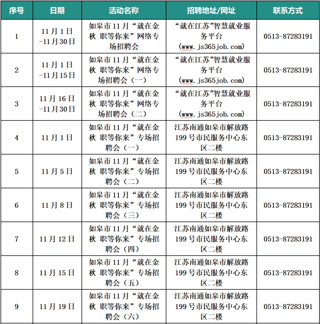 南通各市区11月份招聘会信息汇总→