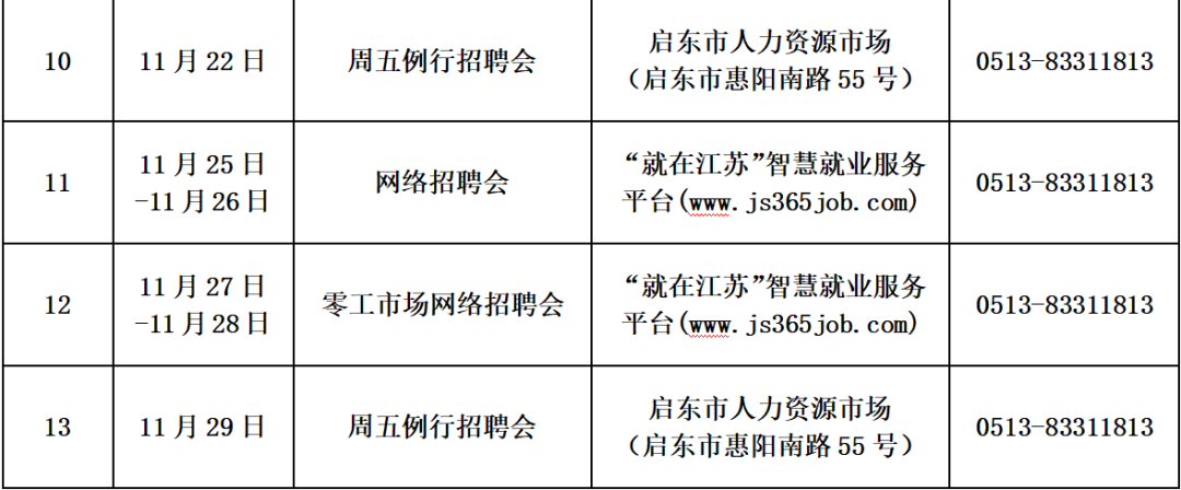 南通各市区11月份招聘会信息汇总→