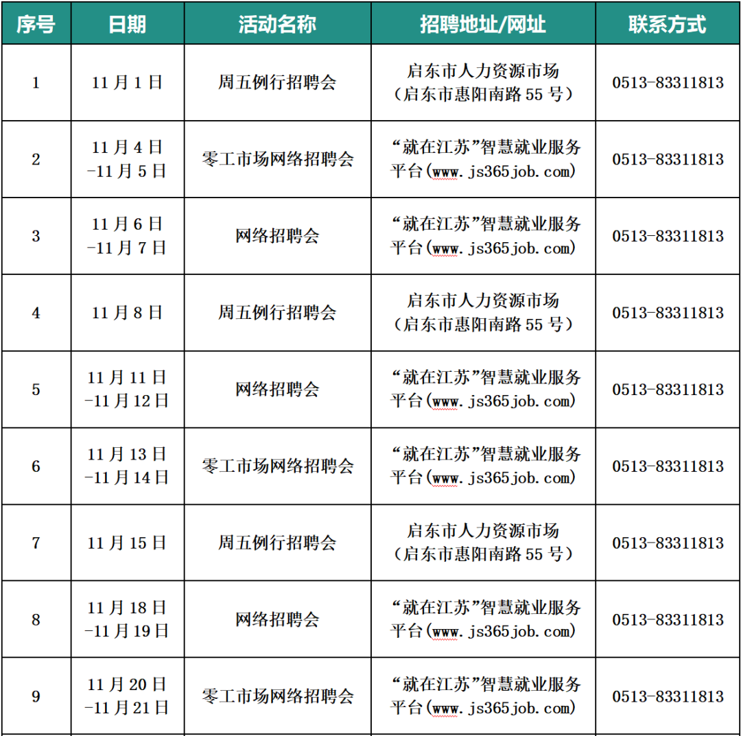 南通各市区11月份招聘会信息汇总→