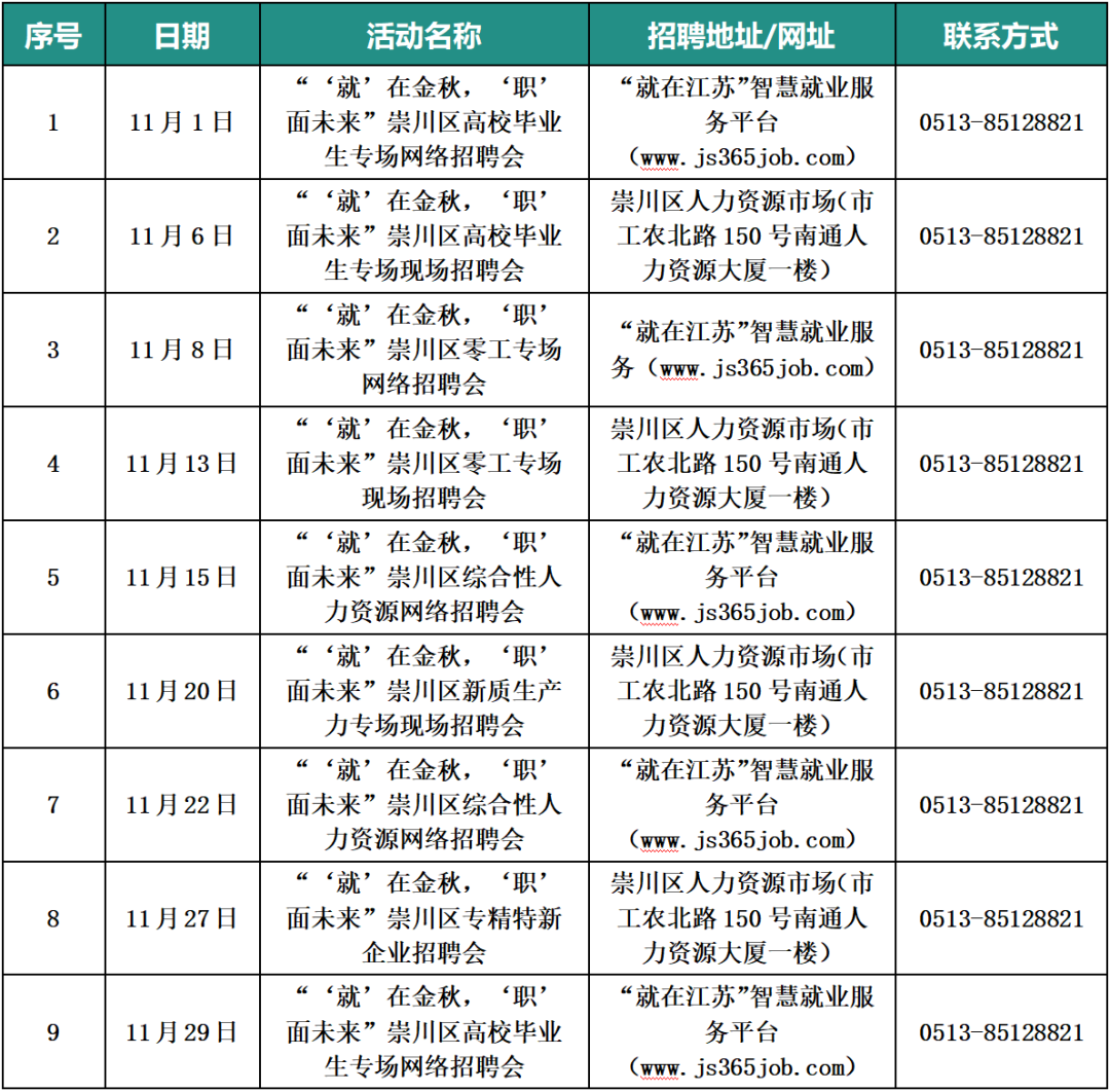 南通各市区11月份招聘会信息汇总→