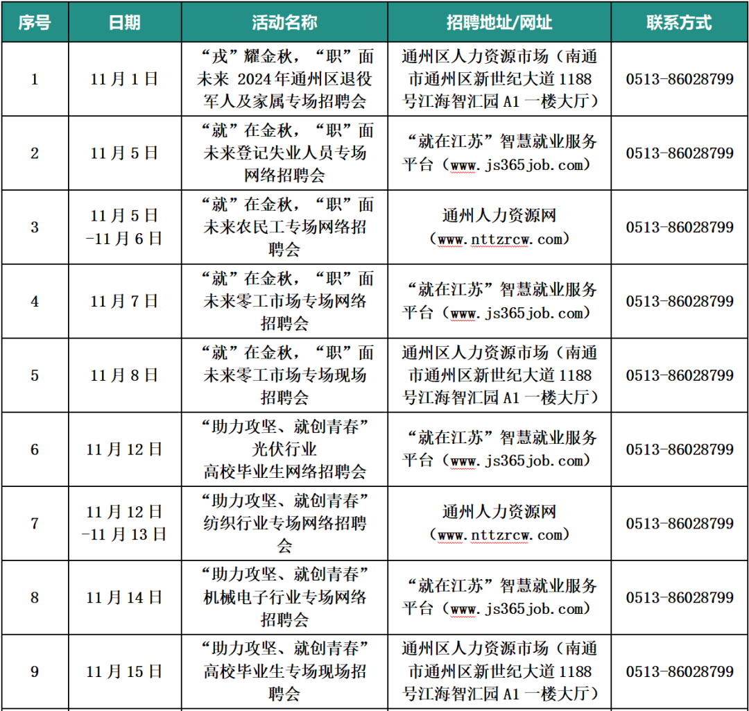 南通各市区11月份招聘会信息汇总→