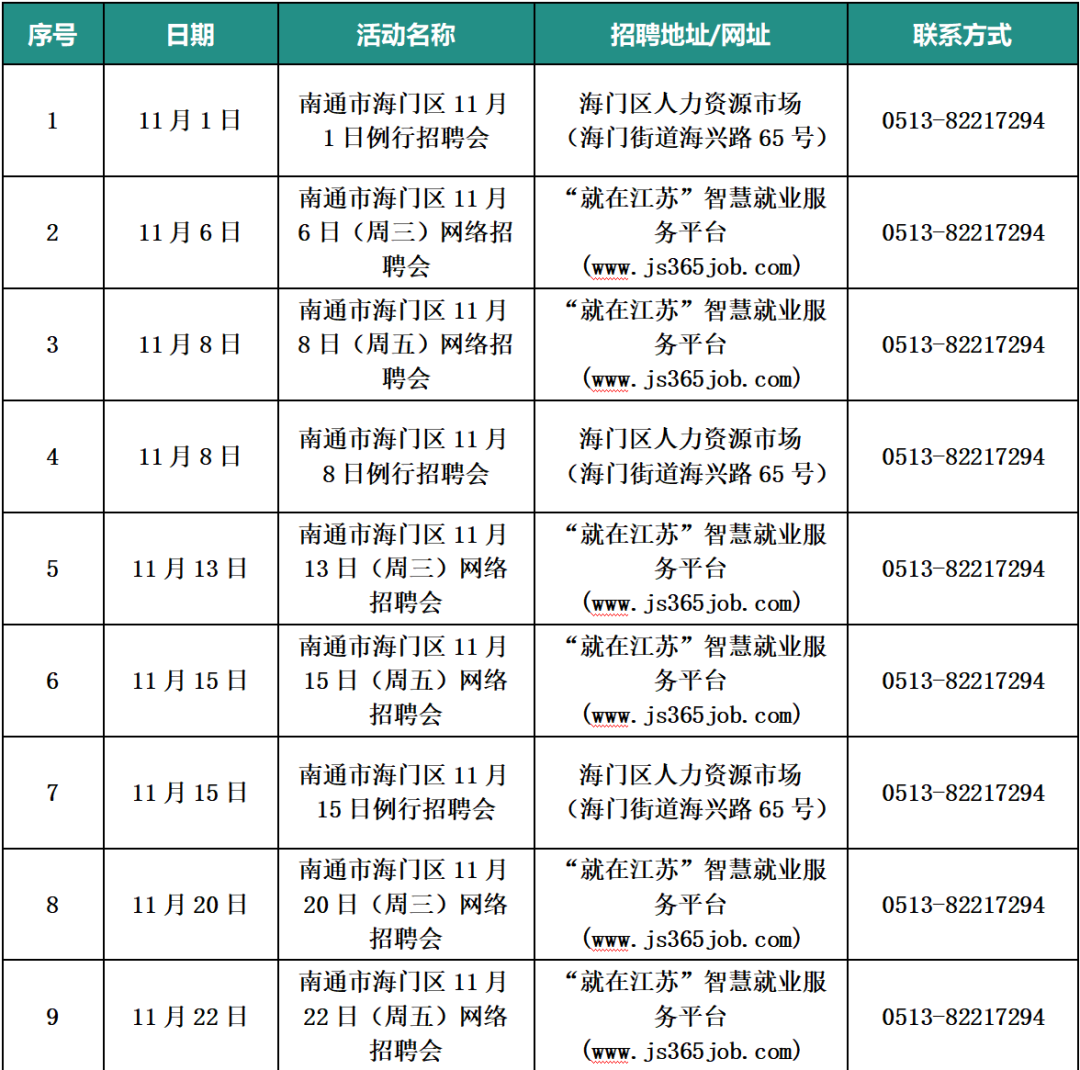 南通各市区11月份招聘会信息汇总→