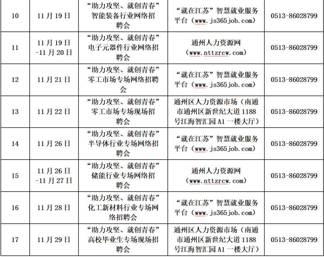 南通各市区11月份招聘会信息汇总→